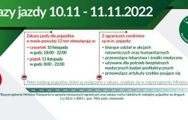 Zakazy jazdy 10 i 11 listopada 2022 roku.