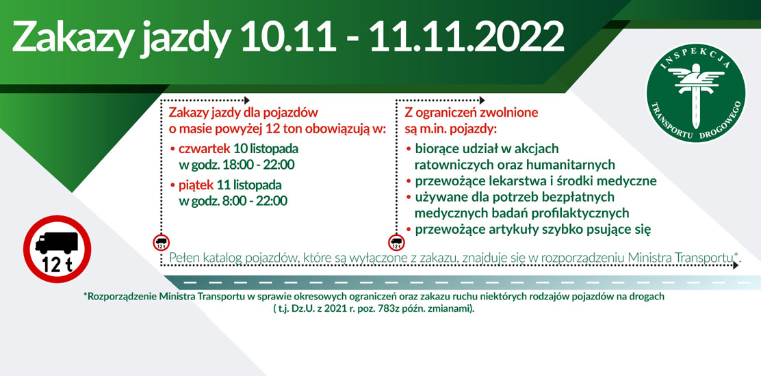 Zakazy jazdy 10 i 11 listopada 2022 roku.