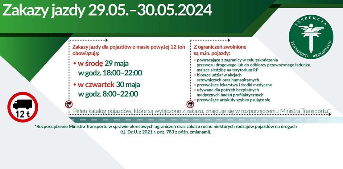 Ograniczenia w ruchu - baner informacyjny.